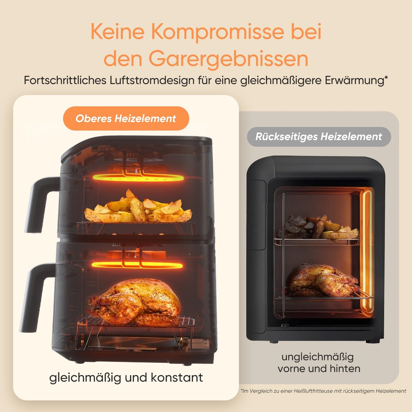 COSORI Heißluftfritteuse 2 Kammern 10.8L